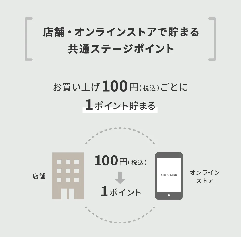 ポイントサービス