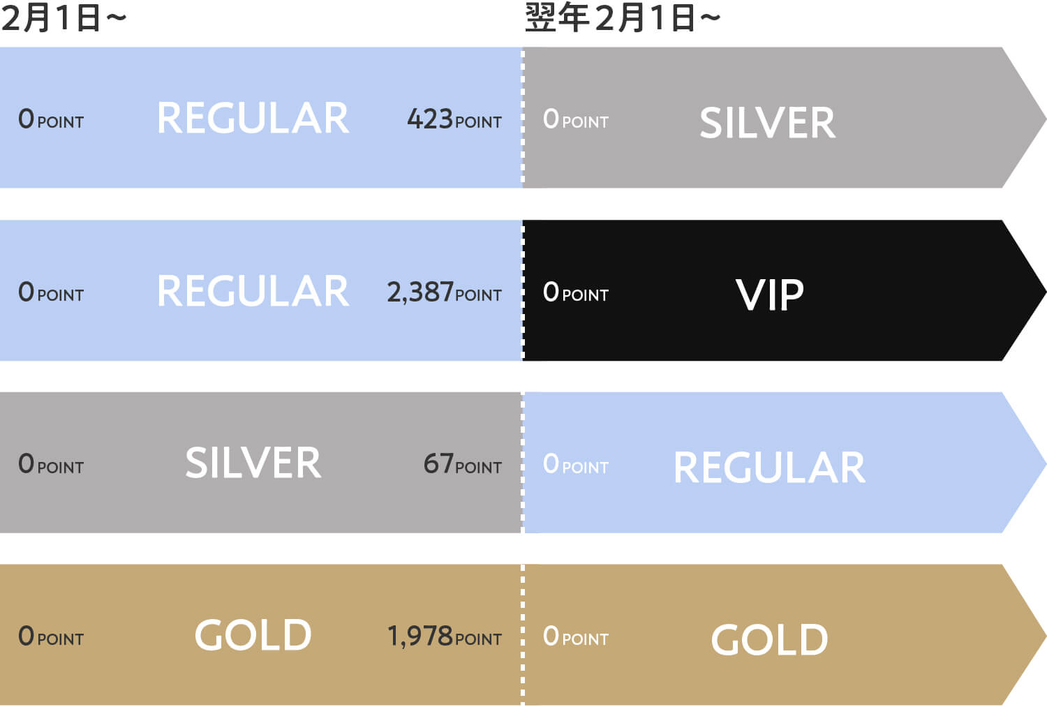 ポイントサービス