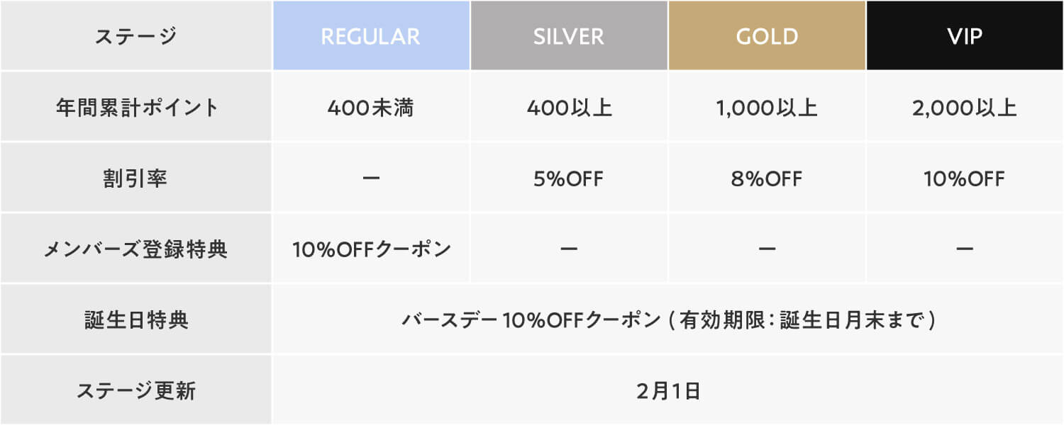 ポイントサービス