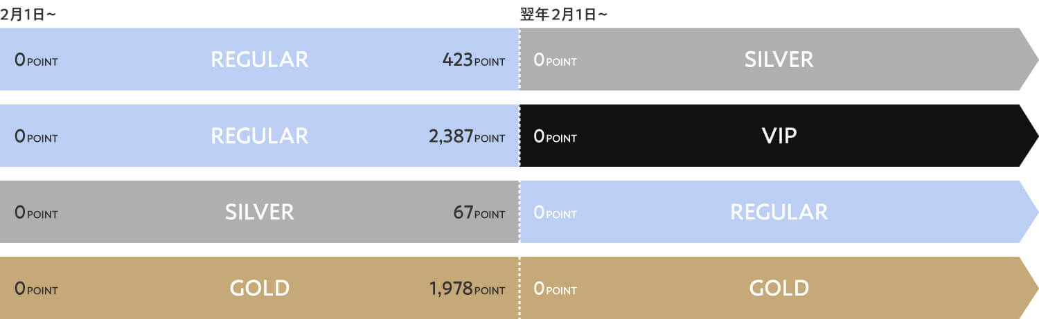 ポイントサービス