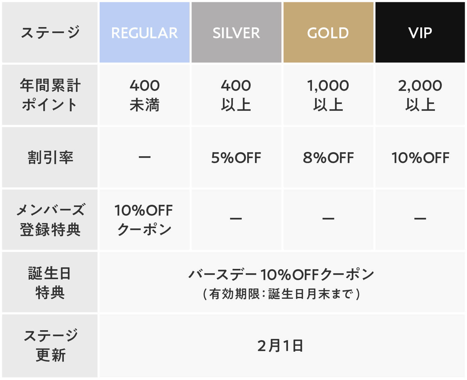 ポイントサービス