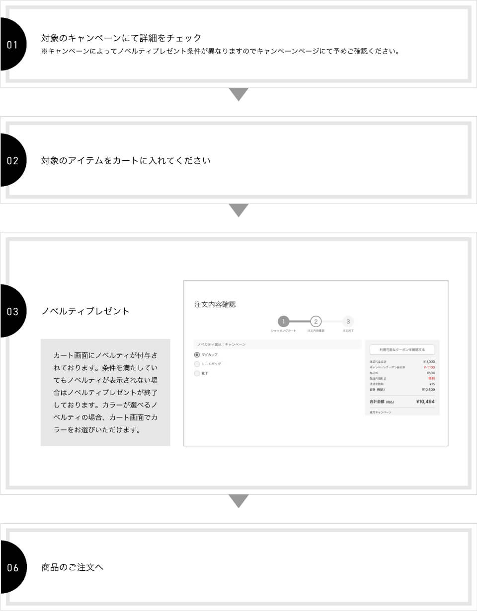 ノベルティの選び方
