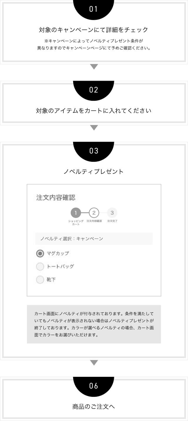 ノベルティの選び方