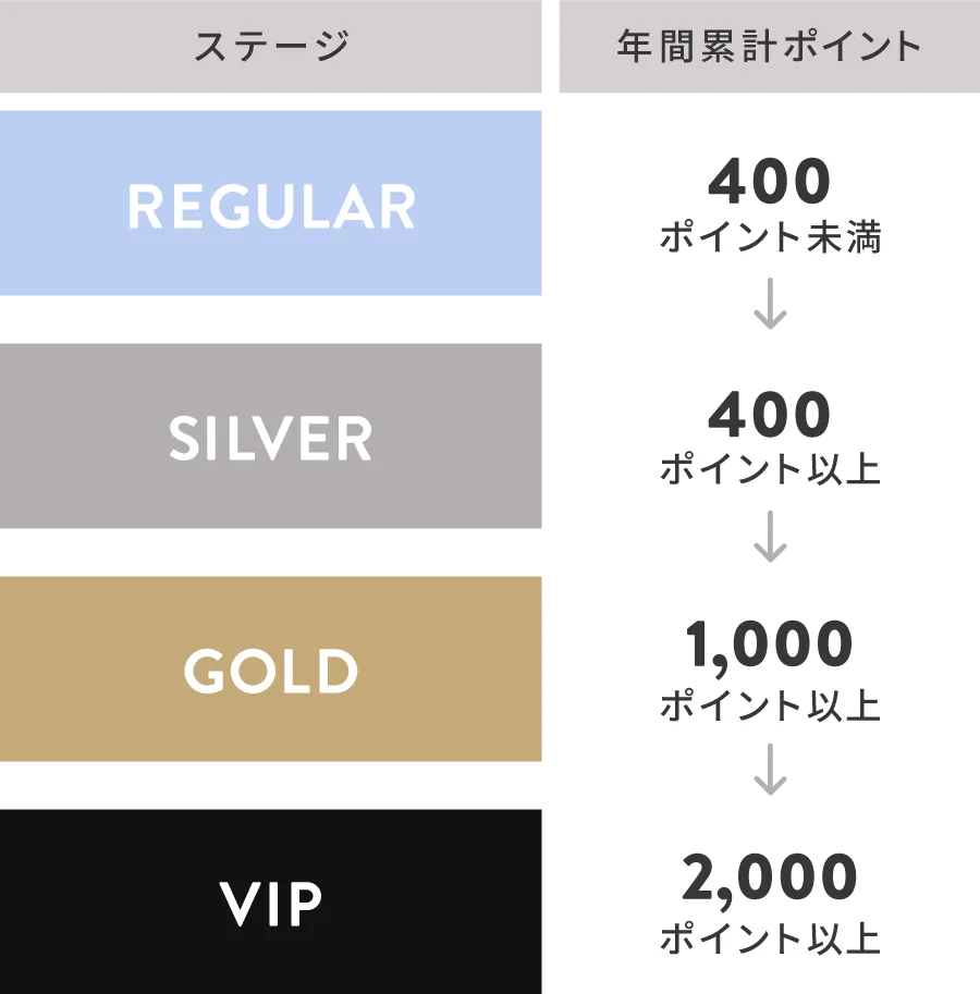 ポイントサービス